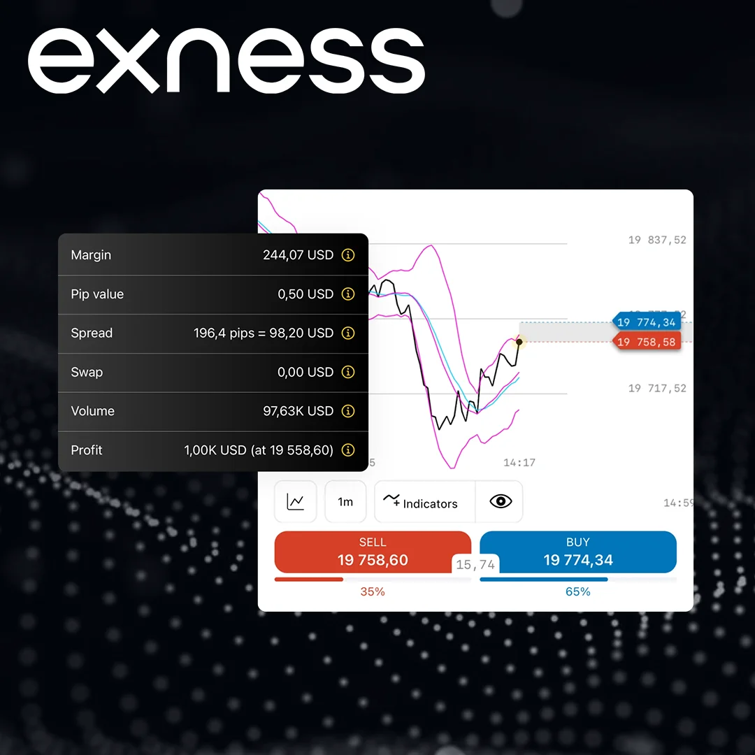 Exness Trading Calculator