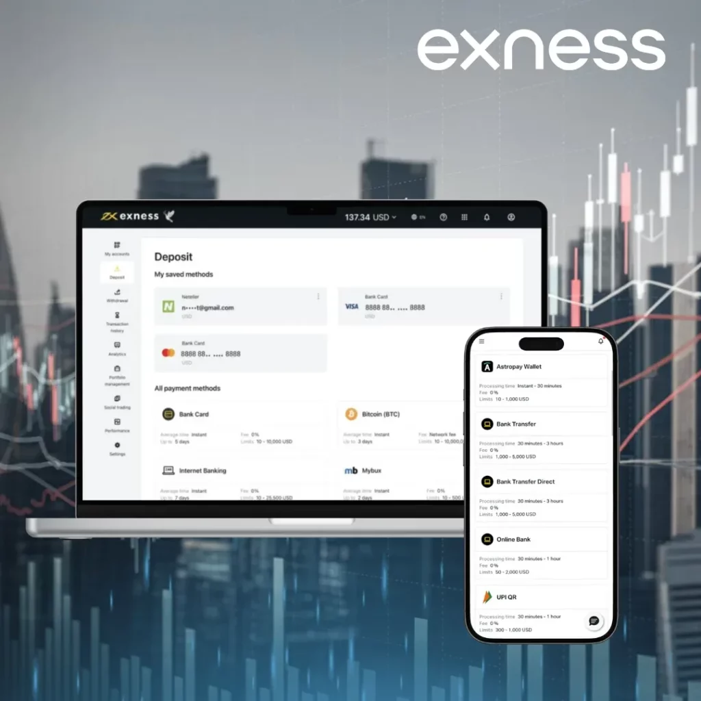 Exness Minimum Deposit Requirements