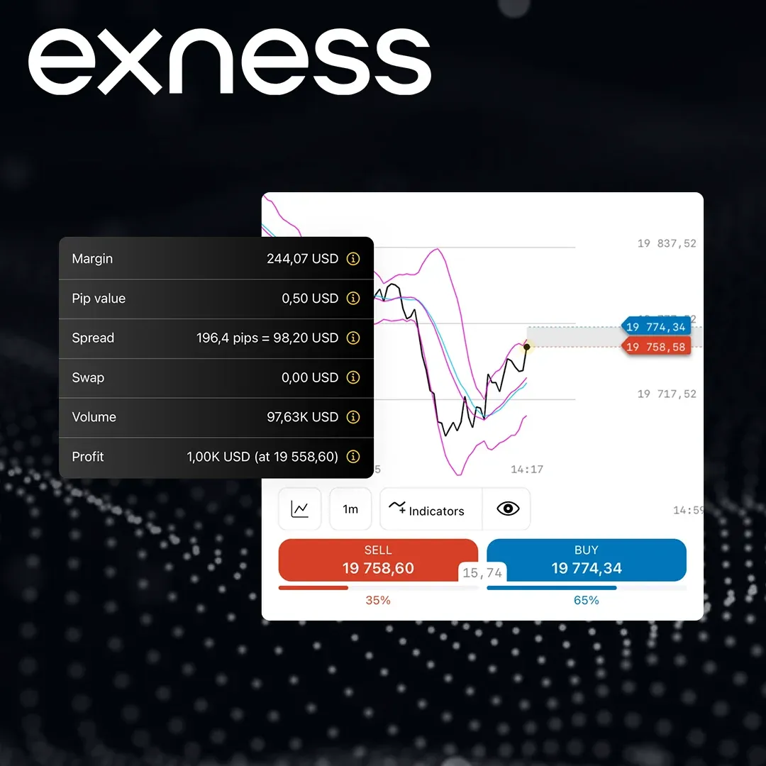 Exness trading platform interface showing forex chart with buy and sell options
